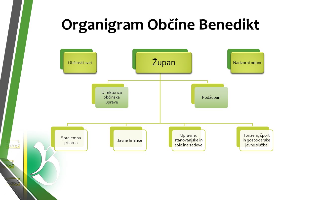 Organigram Občine Benedikt.jpg